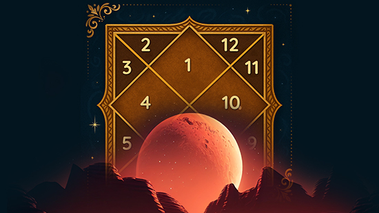 Mangal Dosha Calculator